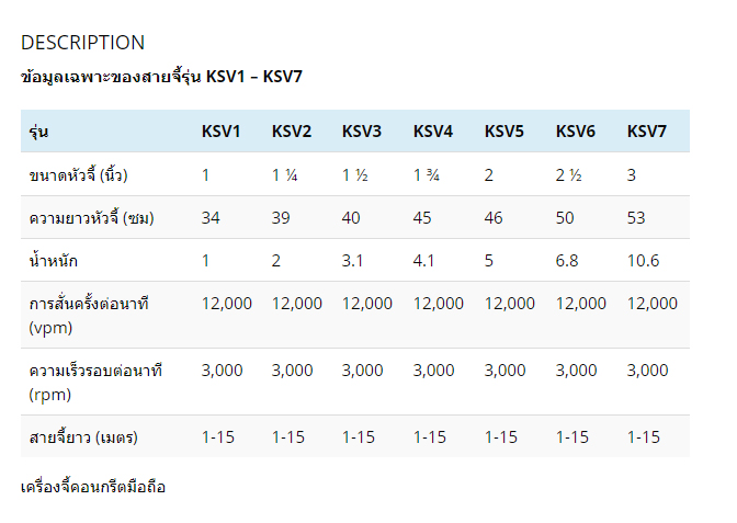สายจี้คอนกรีต