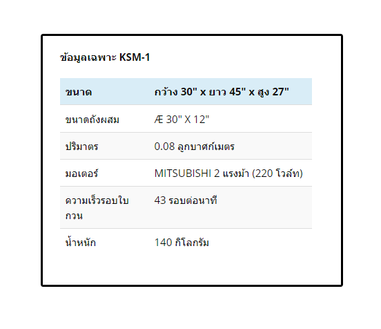โม่ผสมปูนฉาบ